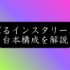 【保存数2.2倍】Instagram100万再生を連発する「情報圧縮型リール」の作り方